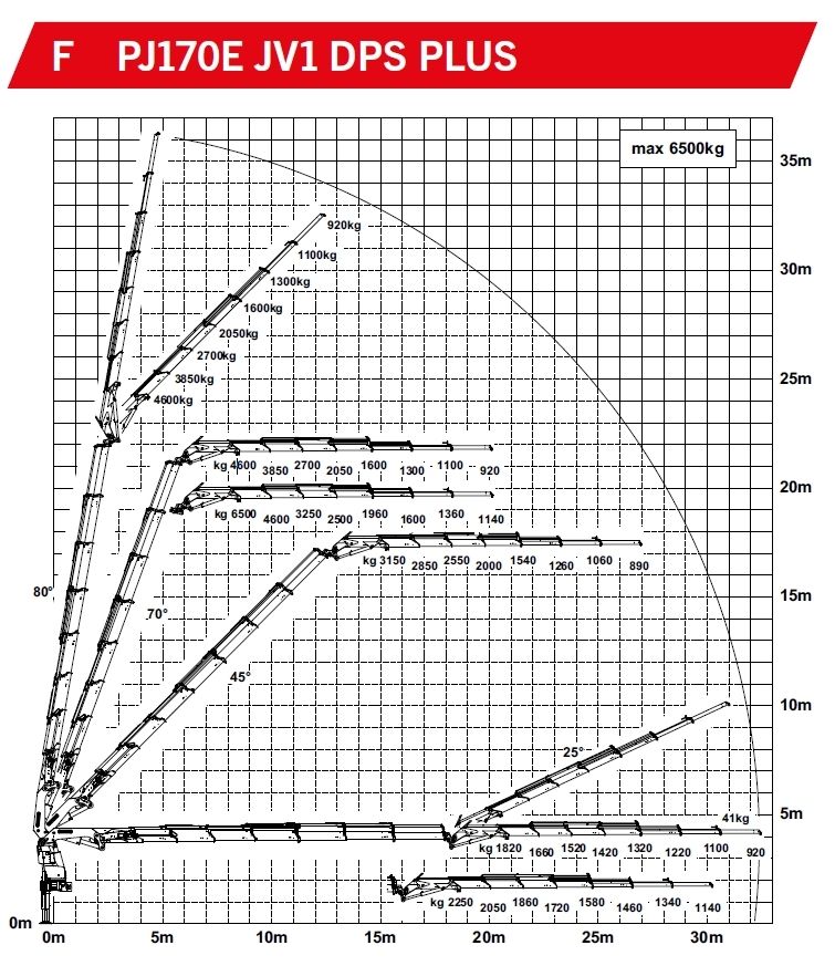Danteblatt Palfinger PK 92002 SH mit FlyJib