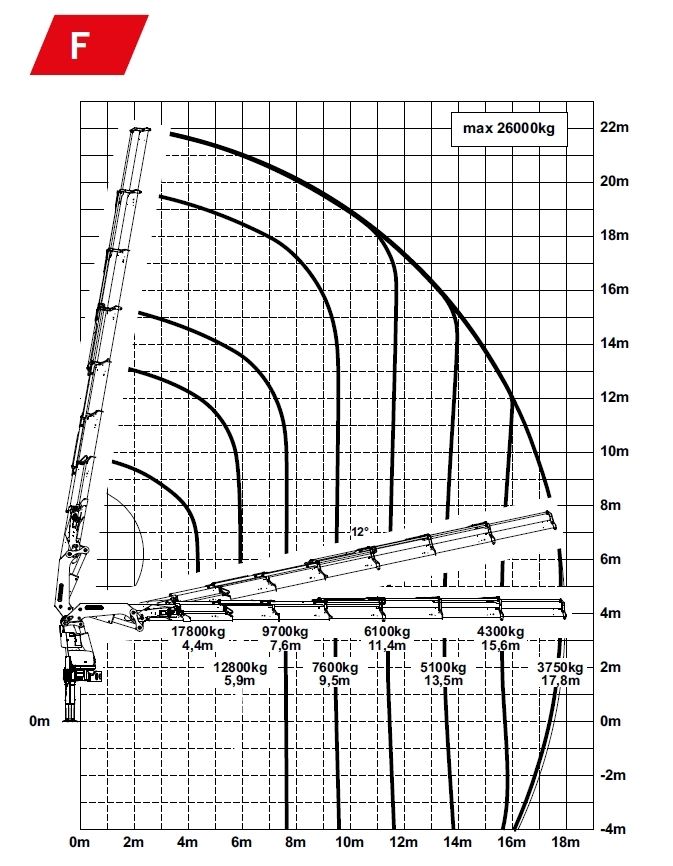 Datenblatt Palfinger PK 92002 SH F